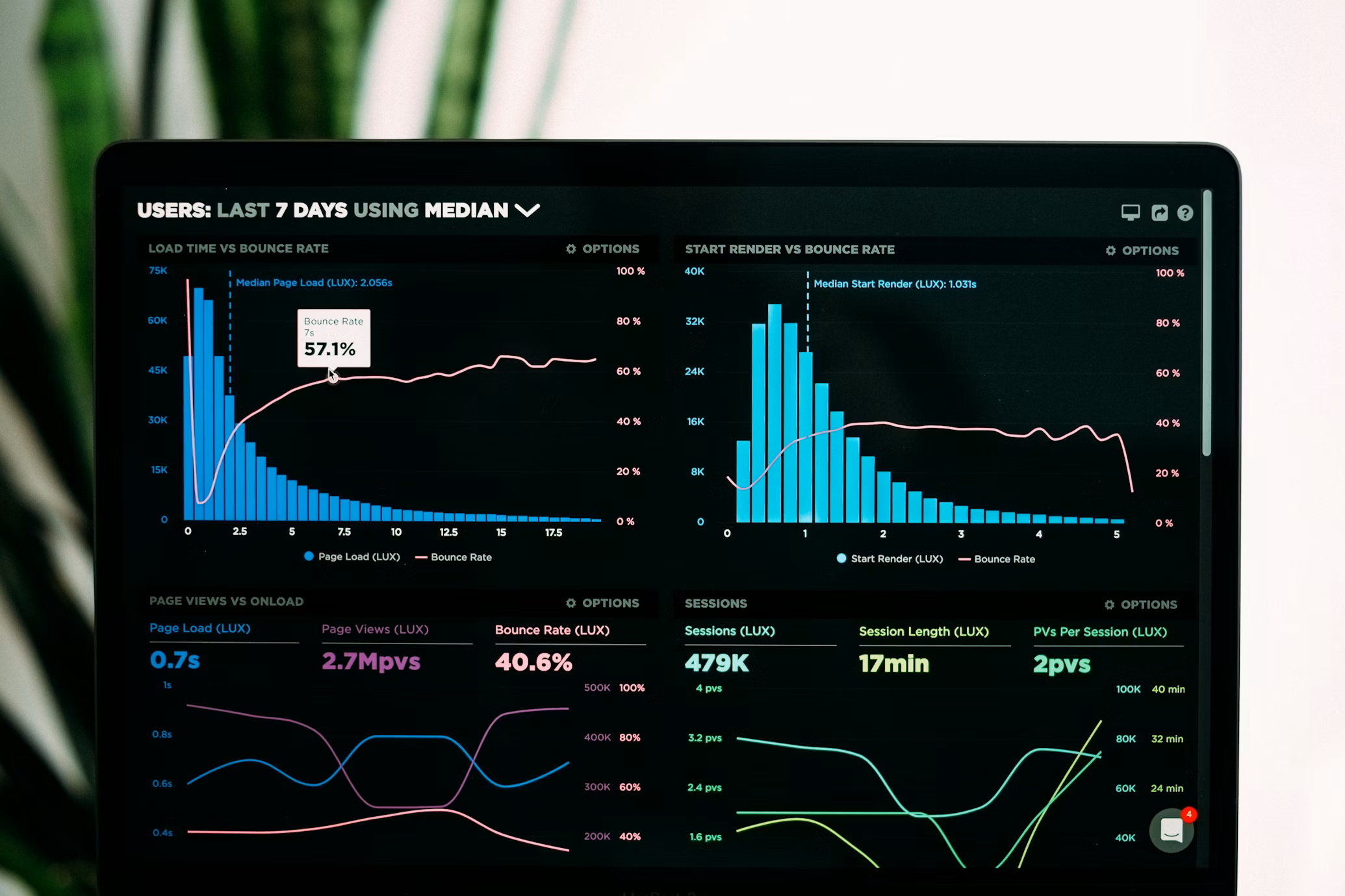 Dashboard Web